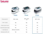BEURER PO30 PULSE OXIMETER – Image 3